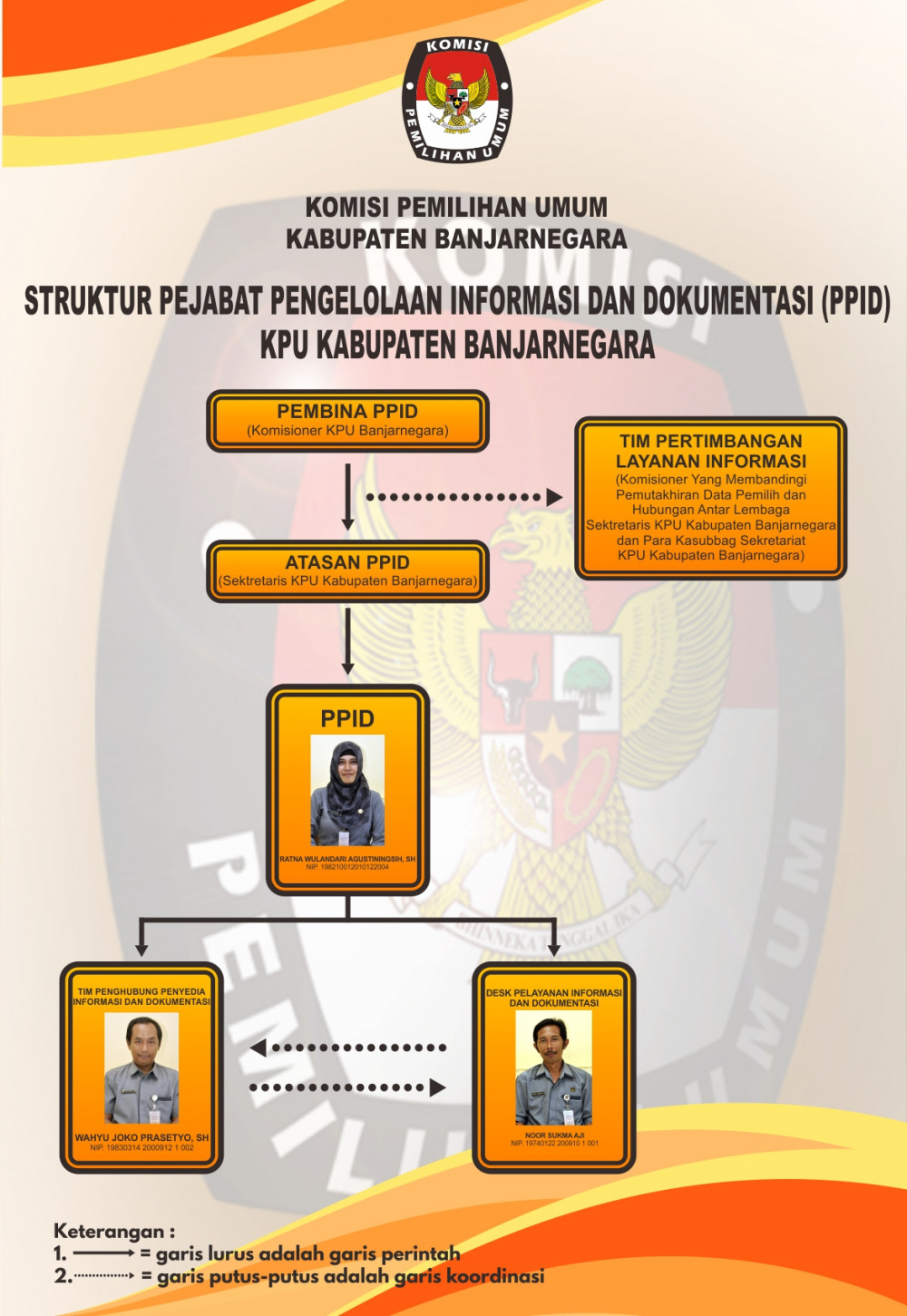 Struktur PPID KPU Kabupaten Banjarnegara